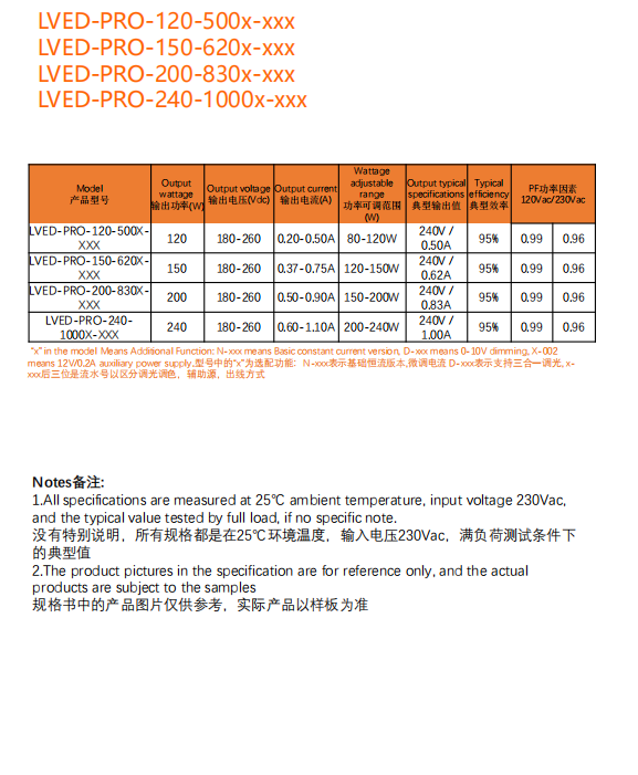 卤素灯