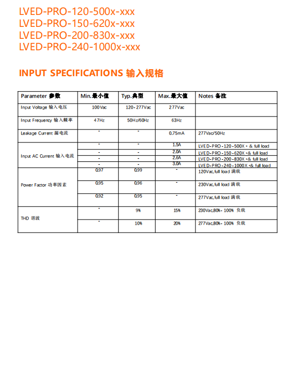 LED 泡类