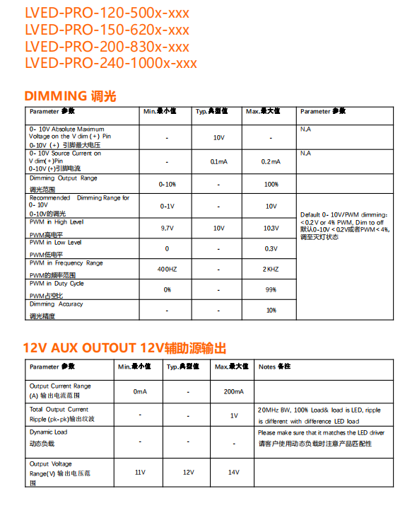 LED 灯带