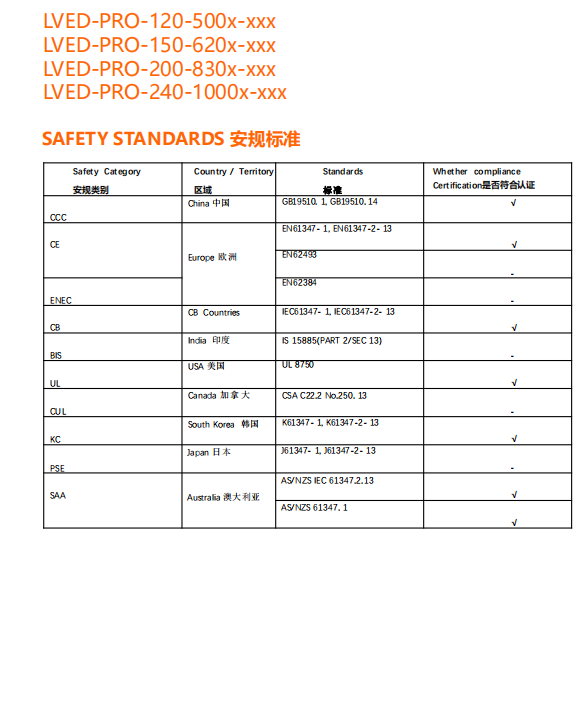 LED 线条灯