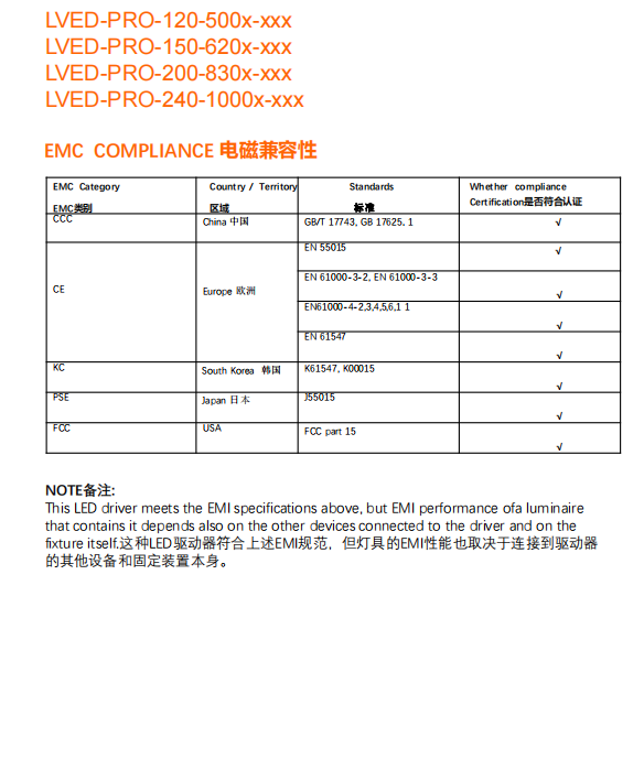 LED 吸顶灯